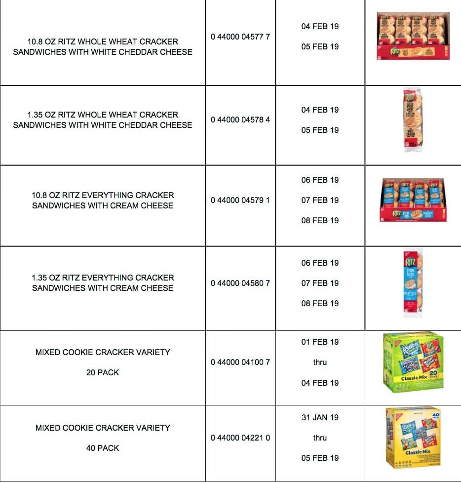 Ritz Recall 2025 List