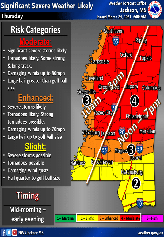 Weather For Summit Ms