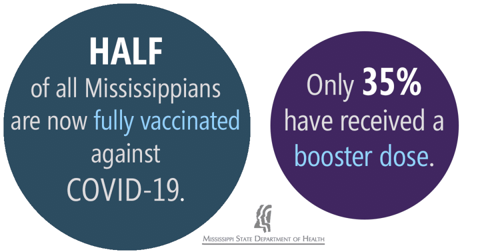 vaccination rate in Mississippi