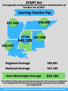 Mississippi Teacher Pay