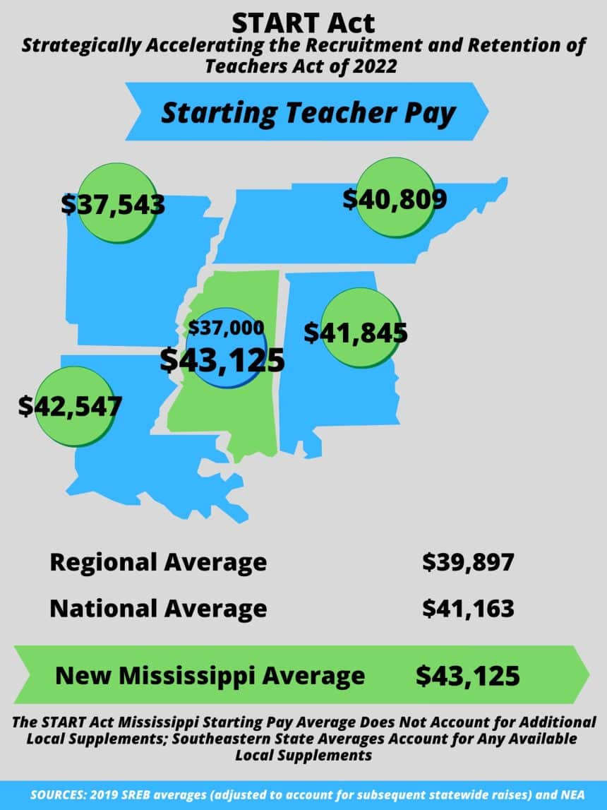 House follows elimination of income tax with passage of teacher pay ...