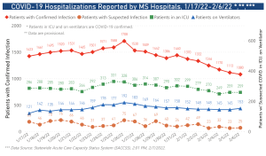 Mississippi covid hospitalizations