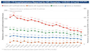 MS hospitalizations