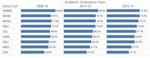 mississippi brain drain