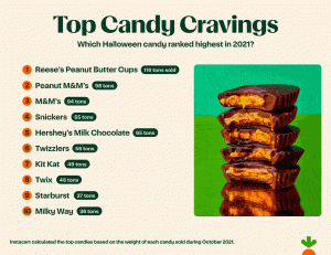 Mississippi's favorite halloween candy