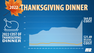Thanksgiving Graph