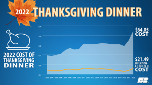 Thanksgiving Graph