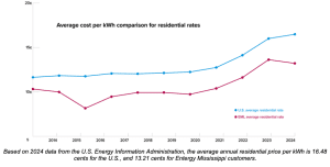Entergy graphic