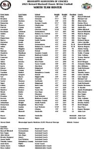 North team roster