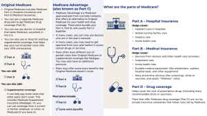 Medicare plans
