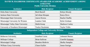 David M. Halbrook Certificate for Academic Achievement Among Athletes 
