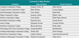  David M. Halbrook Certificate for Academic Achievement Among Athletes