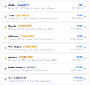 OM ODDS